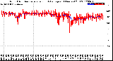Milwaukee Weather Wind Direction<br>Normalized and Average<br>(24 Hours) (Old)