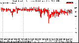 Milwaukee Weather Wind Direction<br>Normalized<br>(24 Hours) (Old)