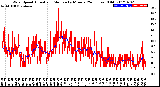 Milwaukee Weather Wind Speed<br>Actual and Median<br>by Minute<br>(24 Hours) (Old)