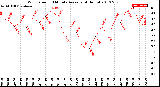 Milwaukee Weather Wind Speed<br>10 Minute Average<br>(4 Hours)