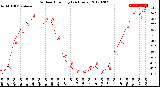 Milwaukee Weather Outdoor Humidity<br>(24 Hours)