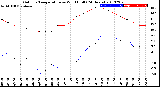 Milwaukee Weather Outdoor Temperature<br>vs Wind Chill<br>(24 Hours)