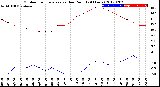 Milwaukee Weather Outdoor Temperature<br>vs Dew Point<br>(24 Hours)