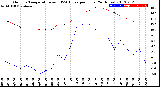 Milwaukee Weather Outdoor Temperature<br>vs THSW Index<br>per Hour<br>(24 Hours)
