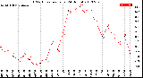 Milwaukee Weather THSW Index<br>per Hour<br>(24 Hours)