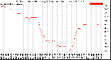 Milwaukee Weather Outdoor Humidity<br>Every 5 Minutes<br>(24 Hours)