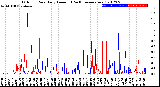 Milwaukee Weather Outdoor Rain<br>Daily Amount<br>(Past/Previous Year)