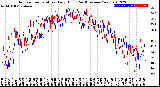 Milwaukee Weather Outdoor Temperature<br>Daily High<br>(Past/Previous Year)