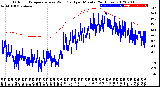 Milwaukee Weather Outdoor Temperature<br>vs Wind Chill<br>per Minute<br>(24 Hours)