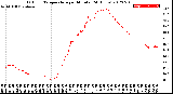 Milwaukee Weather Outdoor Temperature<br>per Minute<br>(24 Hours)