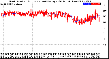 Milwaukee Weather Wind Direction<br>Normalized and Average<br>(24 Hours) (New)