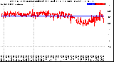 Milwaukee Weather Wind Direction<br>Normalized and Median<br>(24 Hours) (New)