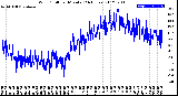 Milwaukee Weather Wind Chill<br>per Minute<br>(24 Hours)