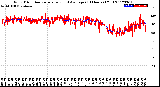 Milwaukee Weather Wind Direction<br>Normalized and Average<br>(24 Hours) (Old)