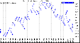 Milwaukee Weather Wind Chill<br>Daily Low