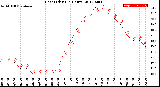 Milwaukee Weather Heat Index<br>(24 Hours)