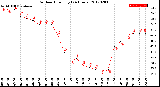 Milwaukee Weather Outdoor Humidity<br>(24 Hours)