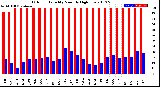 Milwaukee Weather Outdoor Humidity<br>Monthly High/Low