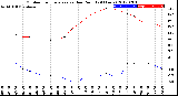 Milwaukee Weather Outdoor Temperature<br>vs Dew Point<br>(24 Hours)