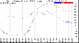 Milwaukee Weather Outdoor Temperature<br>vs THSW Index<br>per Hour<br>(24 Hours)