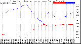 Milwaukee Weather Outdoor Humidity<br>vs Temperature<br>Every 5 Minutes