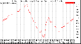 Milwaukee Weather Outdoor Humidity<br>Every 5 Minutes<br>(24 Hours)