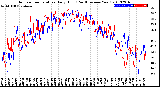 Milwaukee Weather Outdoor Temperature<br>Daily High<br>(Past/Previous Year)