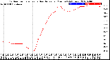 Milwaukee Weather Outdoor Temperature<br>vs Heat Index<br>per Minute<br>(24 Hours)