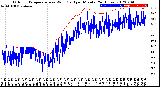 Milwaukee Weather Outdoor Temperature<br>vs Wind Chill<br>per Minute<br>(24 Hours)