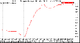 Milwaukee Weather Outdoor Temperature<br>per Minute<br>(24 Hours)