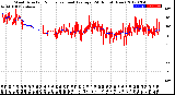 Milwaukee Weather Wind Direction<br>Normalized and Average<br>(24 Hours) (New)