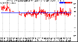 Milwaukee Weather Wind Direction<br>Normalized and Median<br>(24 Hours) (New)