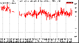 Milwaukee Weather Wind Direction<br>Normalized<br>(24 Hours) (New)