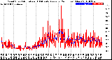 Milwaukee Weather Wind Speed<br>Actual and 10 Minute<br>Average<br>(24 Hours) (New)