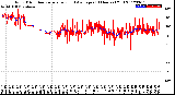 Milwaukee Weather Wind Direction<br>Normalized and Average<br>(24 Hours) (Old)