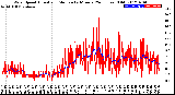 Milwaukee Weather Wind Speed<br>Actual and Median<br>by Minute<br>(24 Hours) (Old)