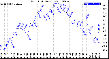 Milwaukee Weather Wind Chill<br>Daily Low