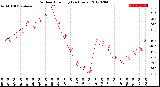 Milwaukee Weather Outdoor Humidity<br>(24 Hours)