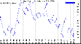 Milwaukee Weather Outdoor Humidity<br>Daily Low