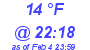 Milwaukee Weather Dewpoint High High Today