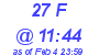 Milwaukee Weather THSW Index High Today