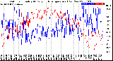 Milwaukee Weather Outdoor Humidity<br>At Daily High<br>Temperature<br>(Past Year)