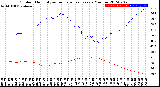 Milwaukee Weather Outdoor Humidity<br>vs Temperature<br>Every 5 Minutes