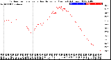 Milwaukee Weather Outdoor Temperature<br>vs Heat Index<br>per Minute<br>(24 Hours)