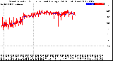 Milwaukee Weather Wind Direction<br>Normalized and Average<br>(24 Hours) (New)