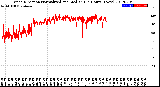 Milwaukee Weather Wind Direction<br>Normalized and Median<br>(24 Hours) (New)