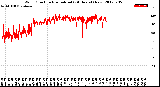 Milwaukee Weather Wind Direction<br>Normalized<br>(24 Hours) (New)