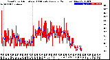 Milwaukee Weather Wind Speed<br>Actual and 10 Minute<br>Average<br>(24 Hours) (New)