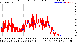 Milwaukee Weather Wind Speed<br>Actual and Hourly<br>Average<br>(24 Hours) (New)