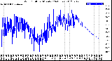 Milwaukee Weather Wind Chill<br>per Minute<br>(24 Hours)